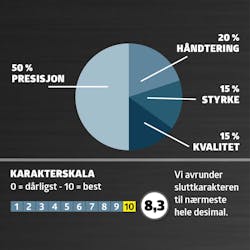 Overfres test: Karaktergivning Overfres test: Karaktergivning